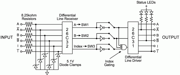 EADAPT Block Diagram