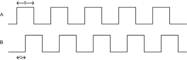 E4 Phase Relationship Diagram