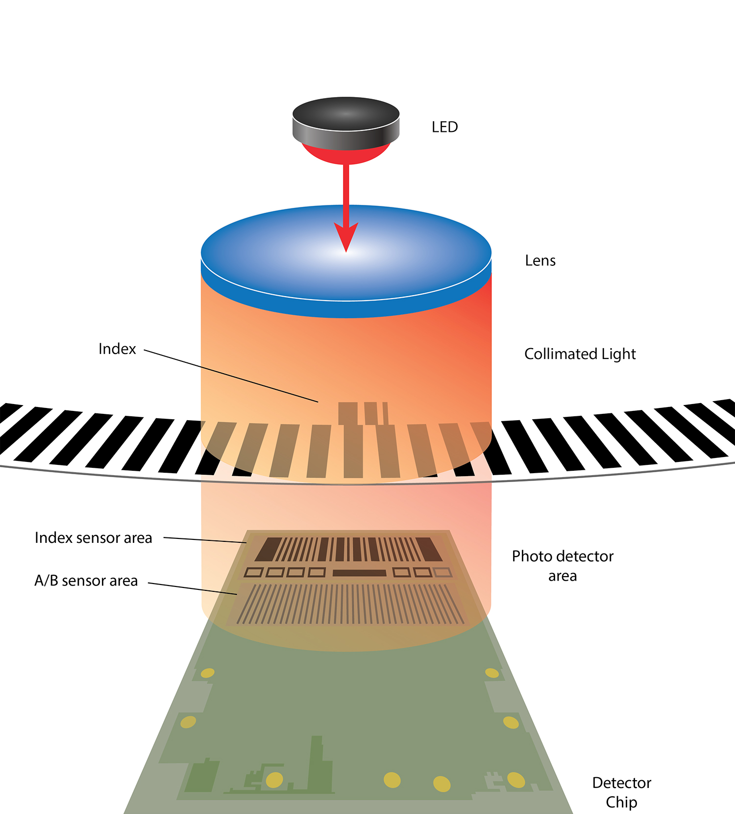 Difference incremental vs absolute encoders thumbnail image