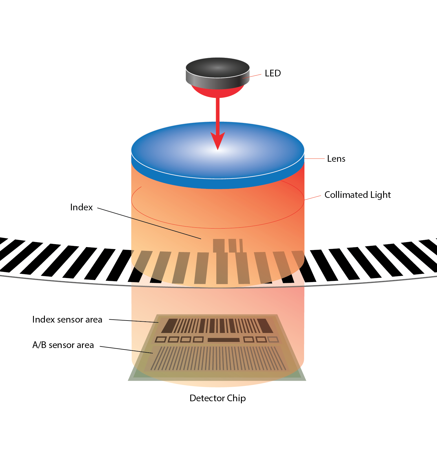 What is encoder index? thumbnail image