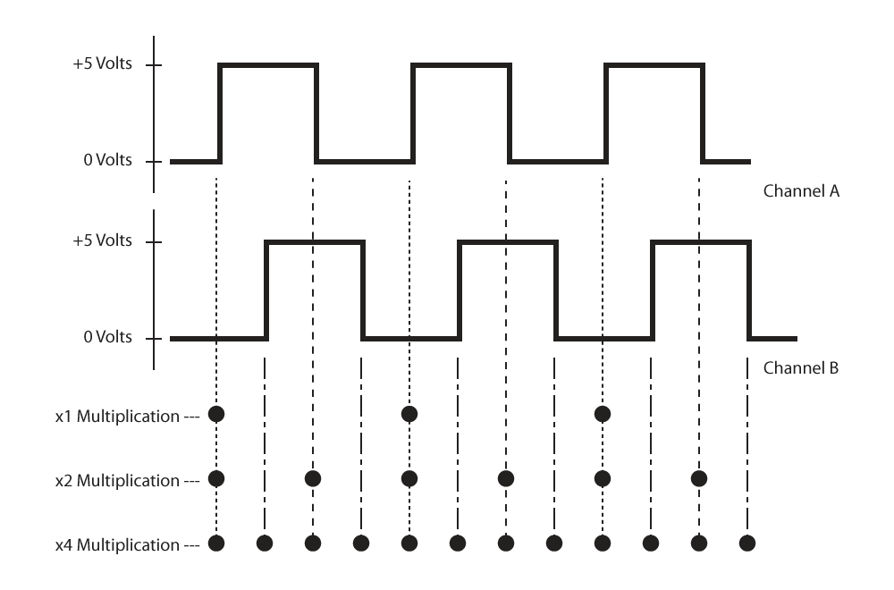 Quadrature Diagram