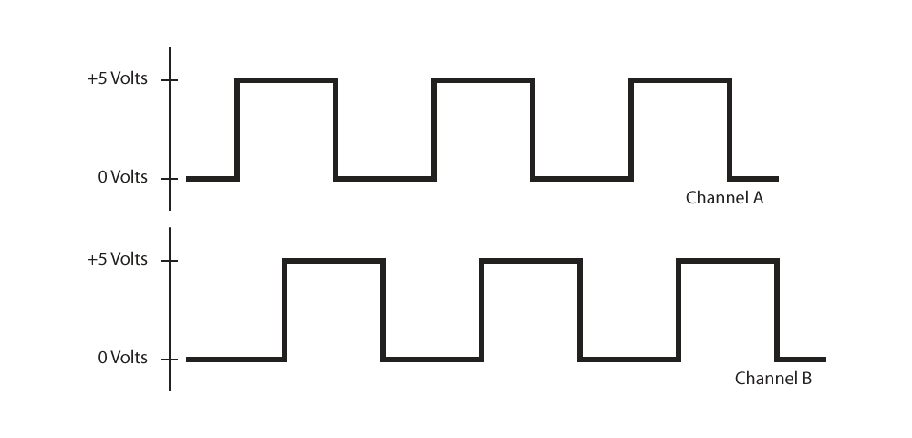 Single-Ended Output Diagram