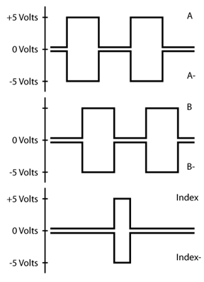 Differential Output Diagram